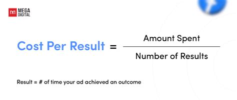 cost per result goal